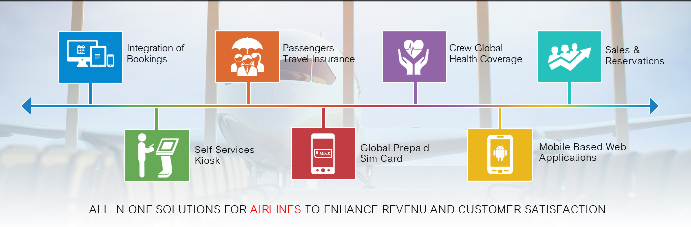 Airlines Revenue Management